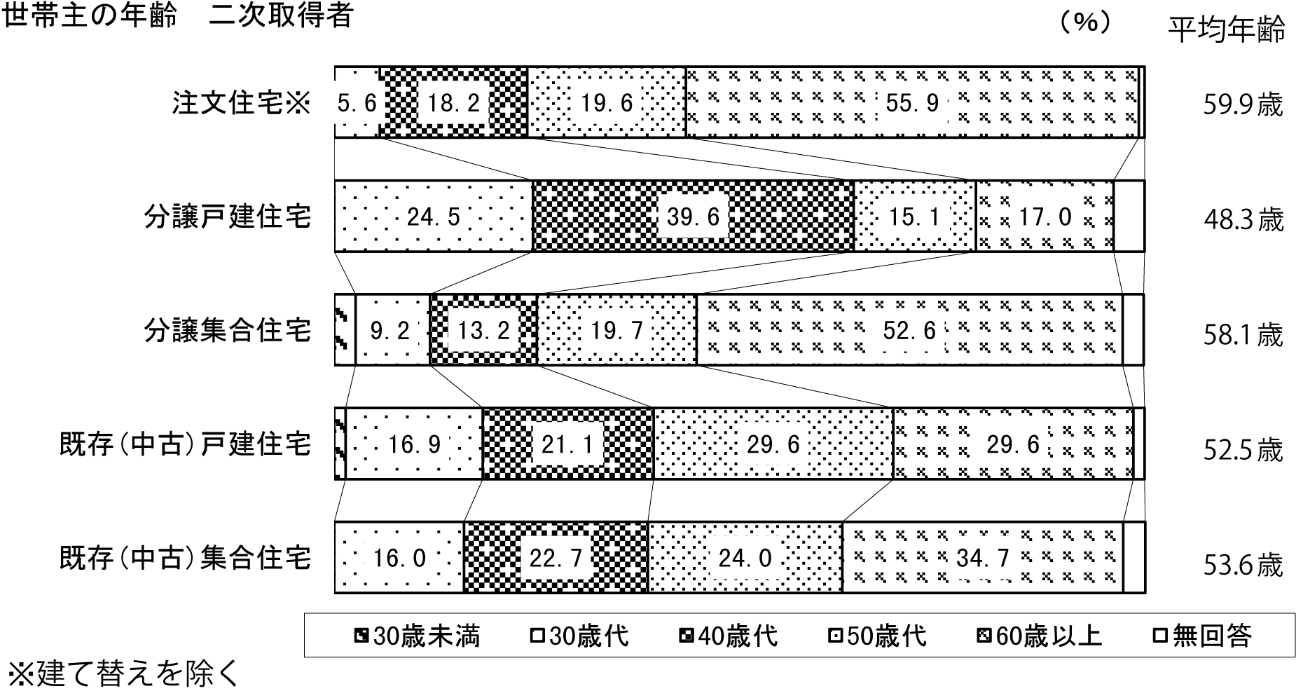 国土交通省 2022年度_住宅市場動向調査報告書