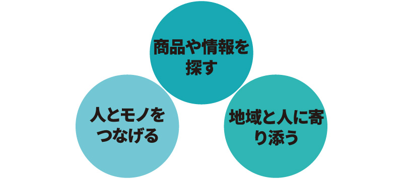 桝徳の取り扱い商材・サービスを知りたい場合は 取り扱い商材 をクリック 「マストクにいえばなんとかしてくれるの？」をチェック